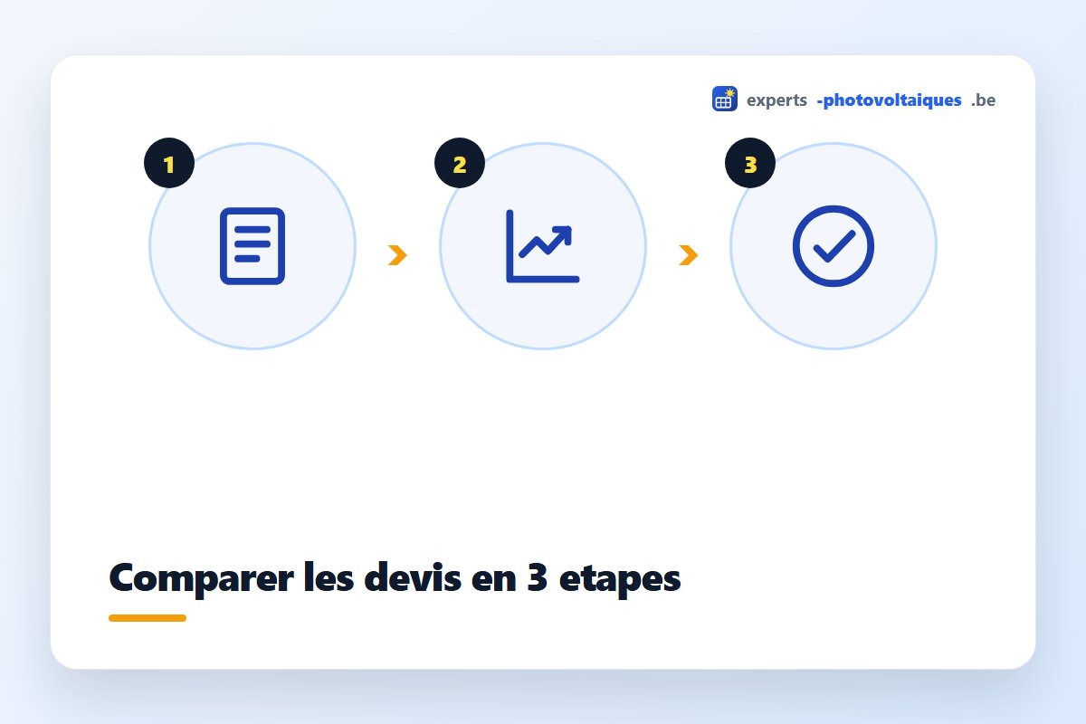 Comparer des devis d'installateurs photovoltaïques en 3 étapes