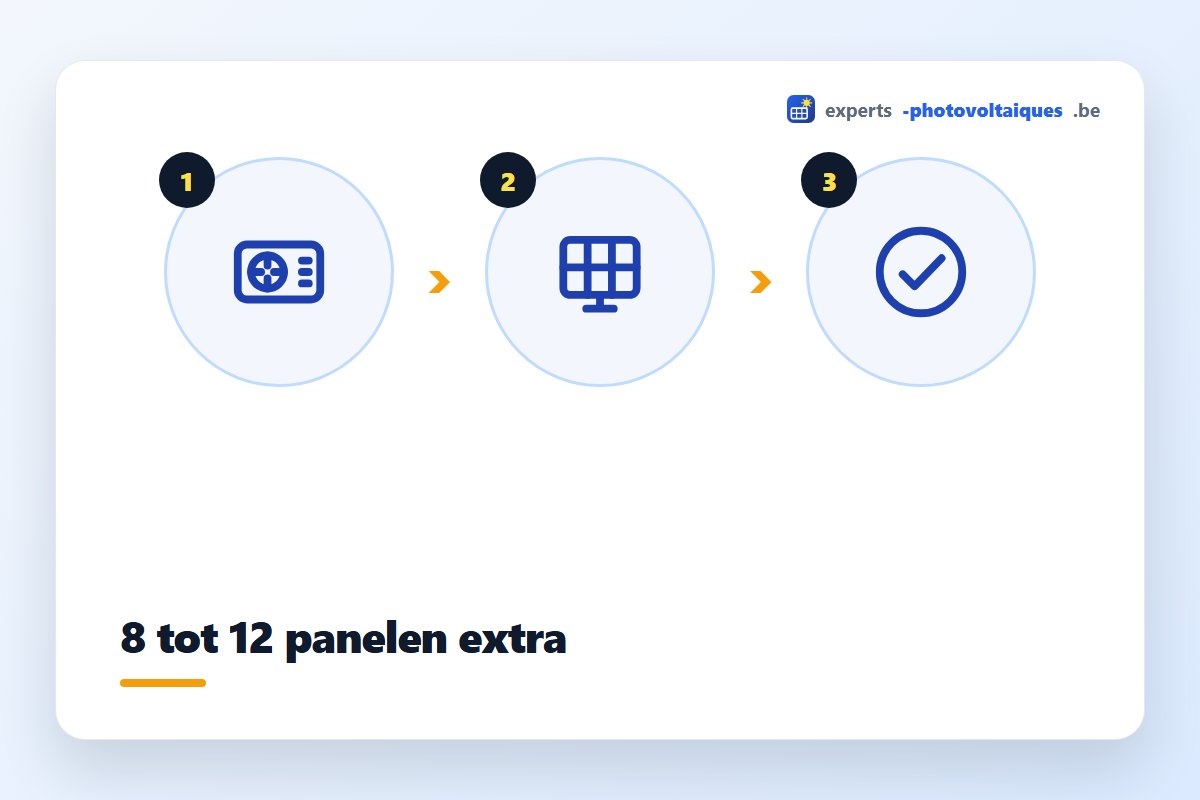 Dimensionering van zonnepanelen bij een warmtepomp