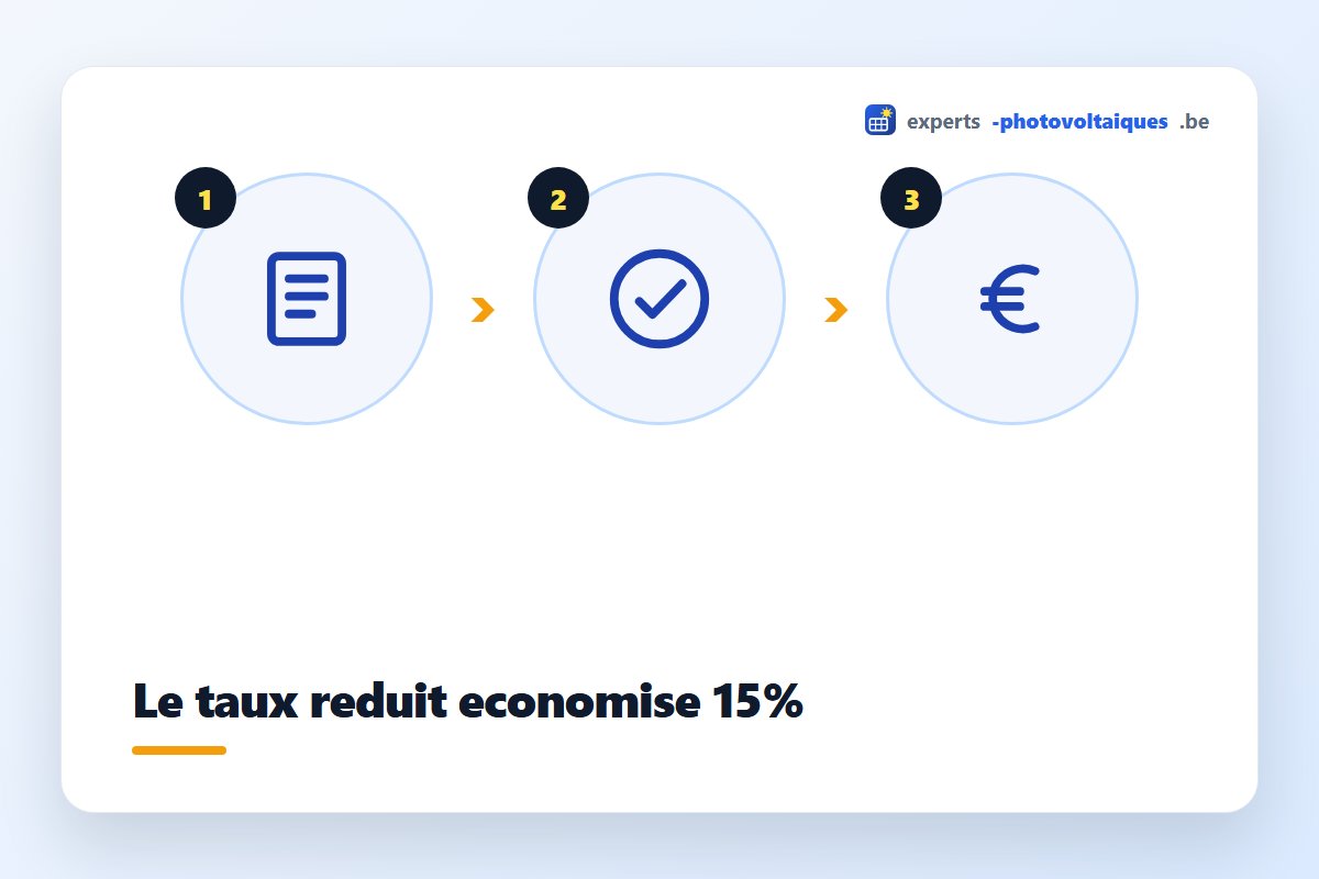 Économie grâce à la TVA de 6% sur une installation de panneaux solaires