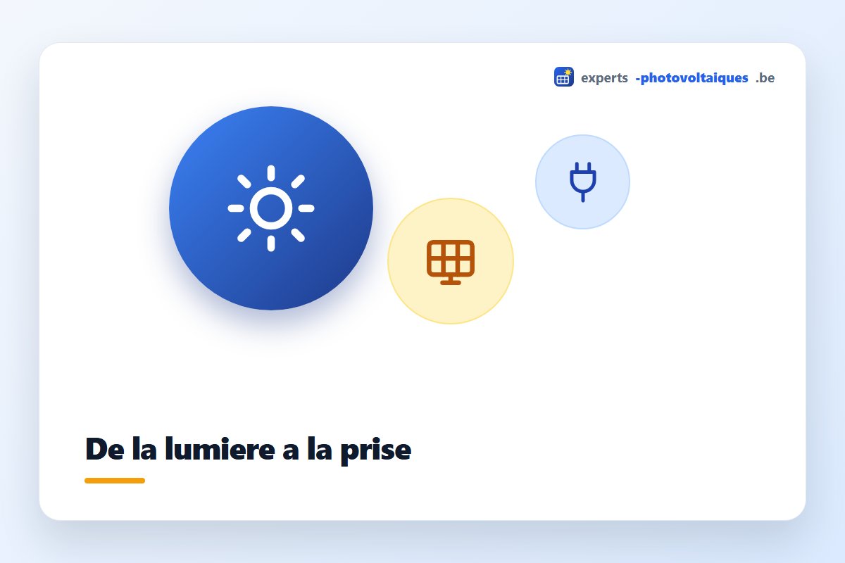 Fonctionnement des panneaux solaires de la lumière à l'électricité