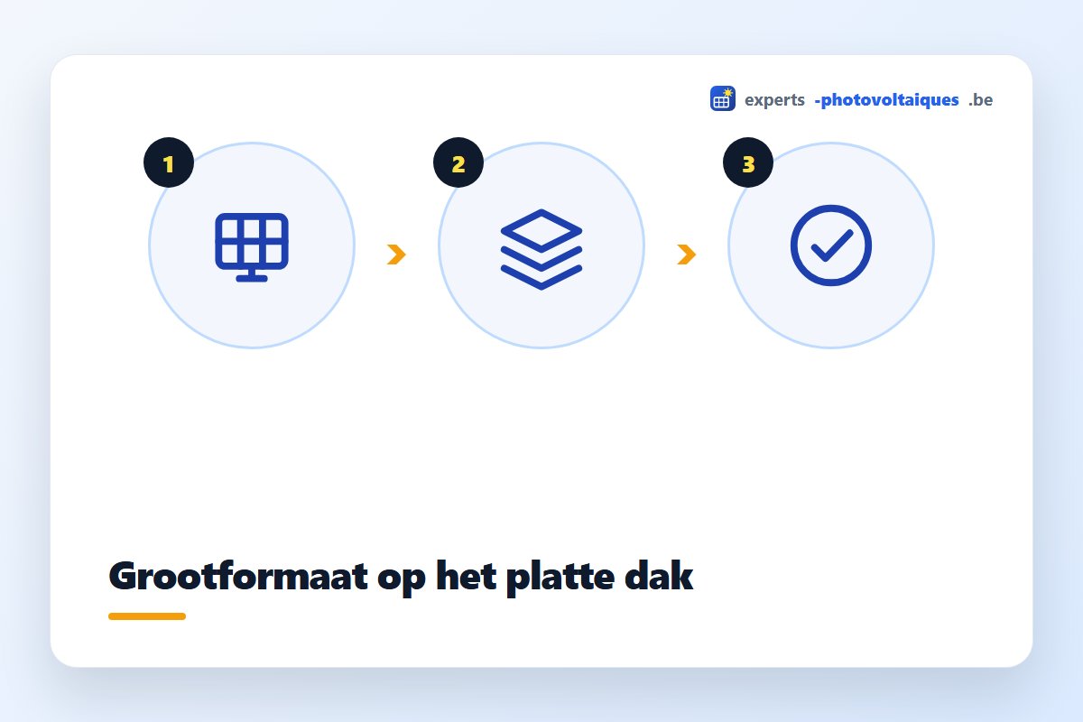 Grootformaat zonnepanelen van 600 Wp op een plat dak