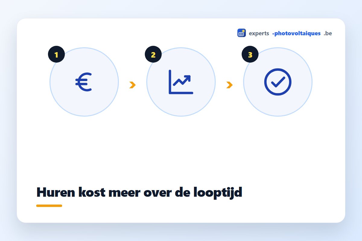 Vergelijking tussen zonnepanelen huren en kopen over 15 jaar
