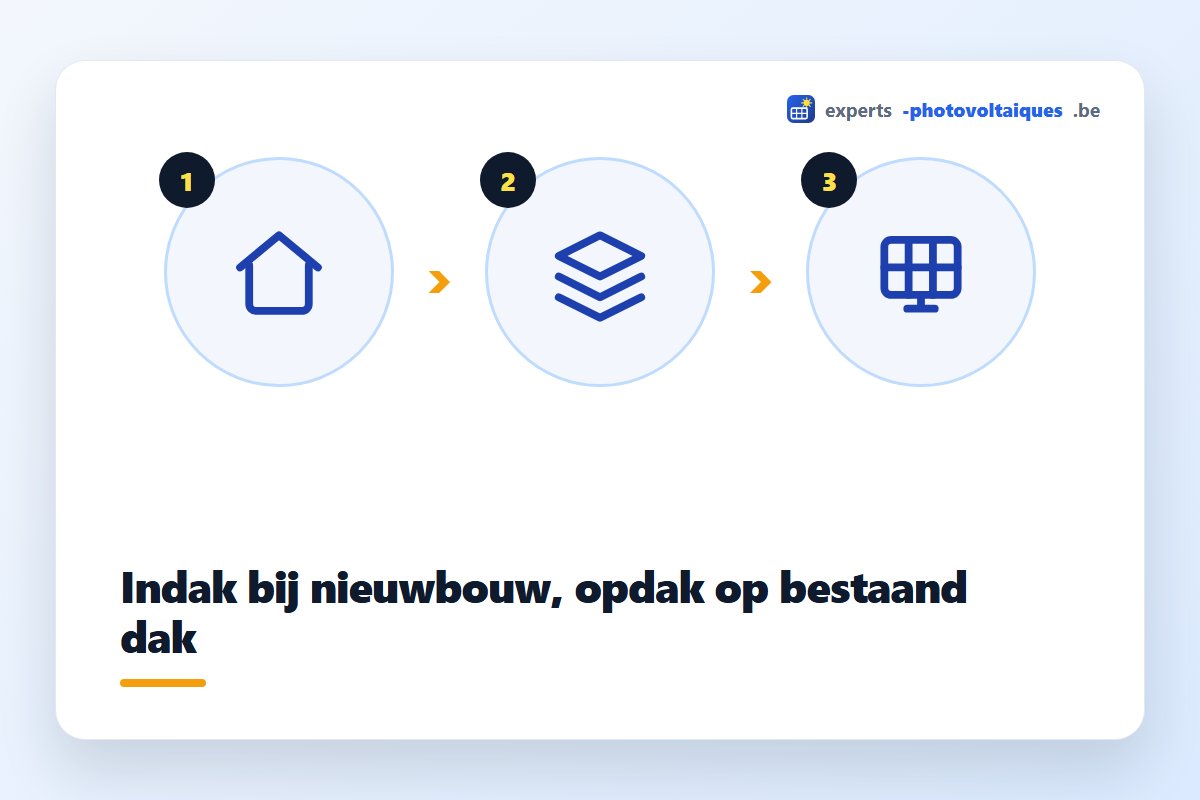 Vergelijking tussen indak en opdak zonnepanelen