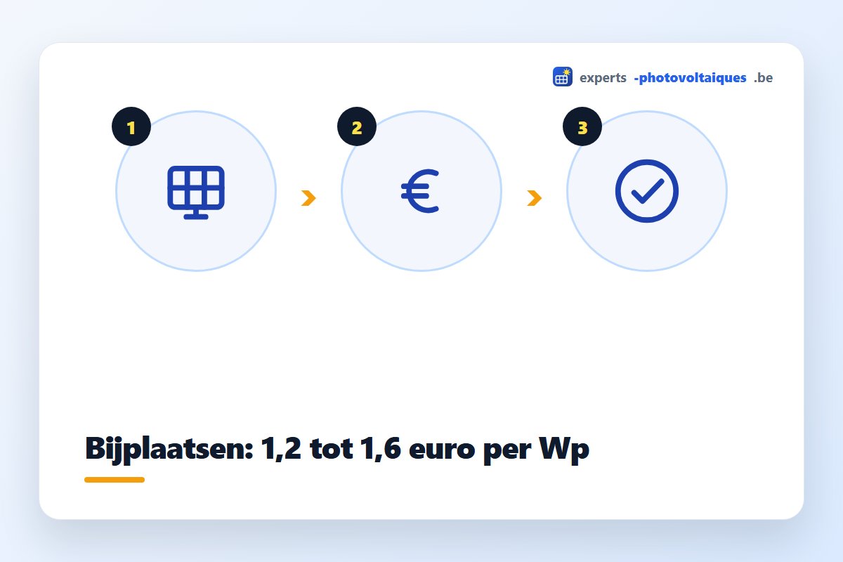 Kosten van een uitbreiding met extra zonnepanelen