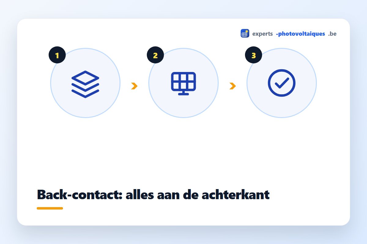 LONGi Hi-MO back-contact paneel zonder zichtbare geleiders
