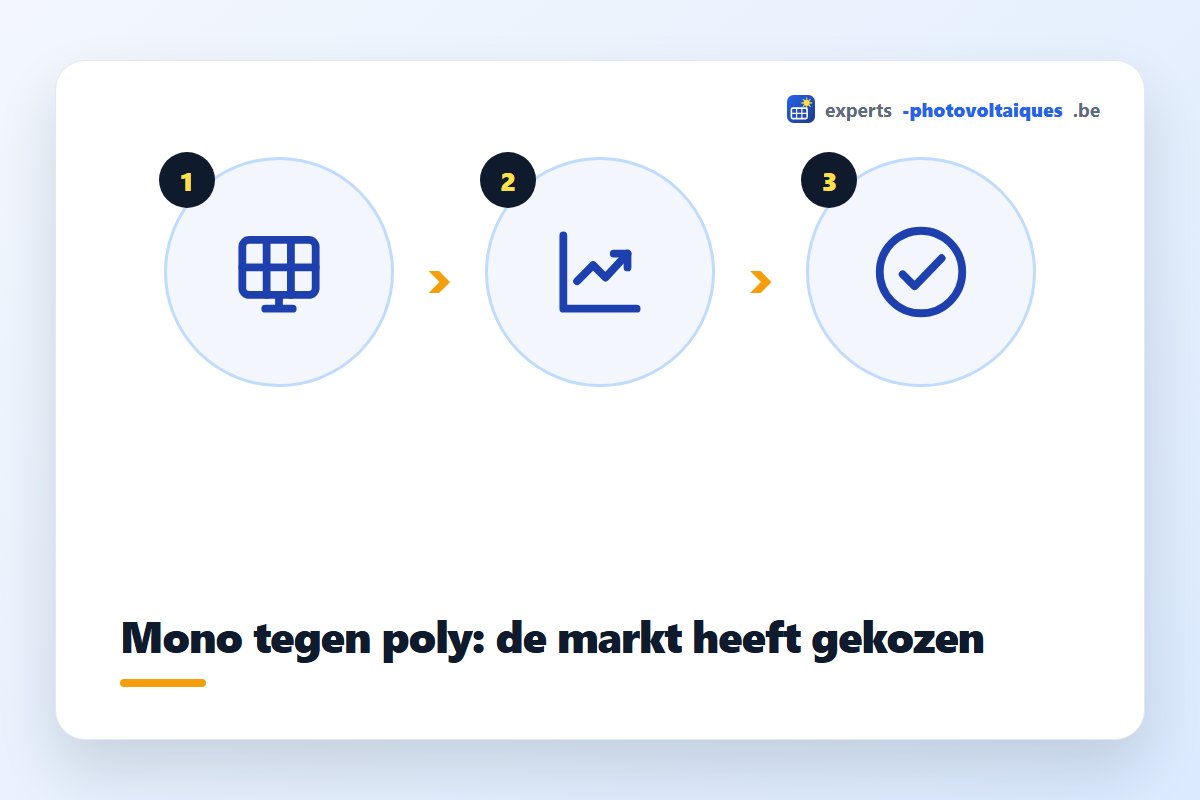 Vergelijking tussen monokristallijne en polykristallijne zonnepanelen