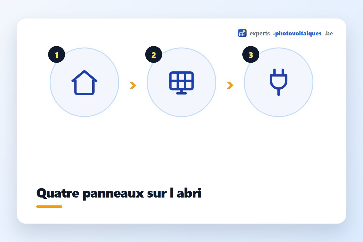 Petite installation solaire de 4 panneaux sur abri de jardin