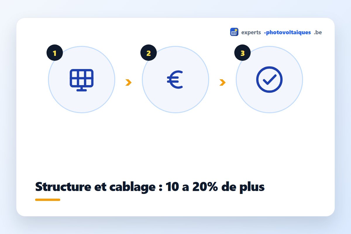 Prix d'une installation de panneaux solaires au sol dans le jardin