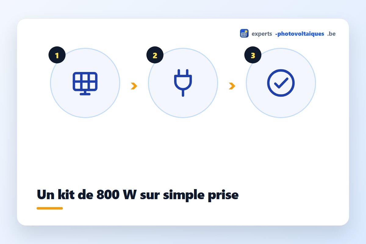Production annuelle d'un kit solaire de balcon selon l'orientation