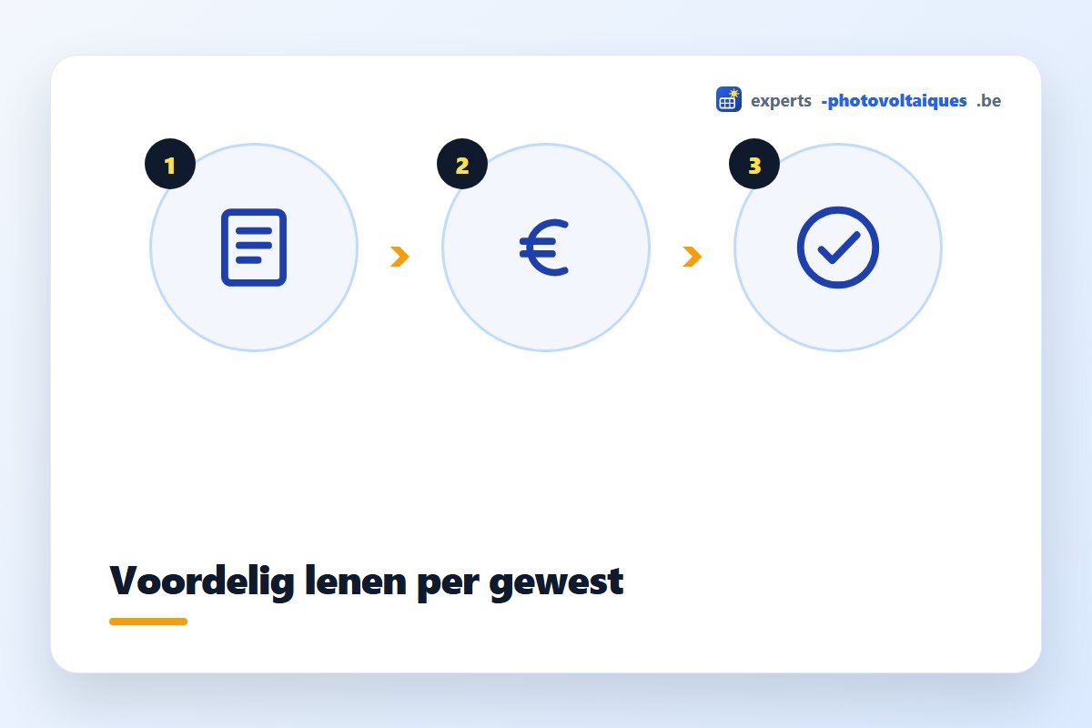 Renovatieleningen voor zonnepanelen per gewest met voorwaarden