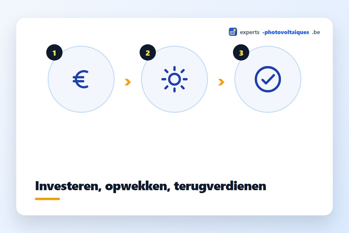 Terugverdientijd van zonnepanelen: investeren, opwekken, terugverdienen in 6 tot 10 jaar