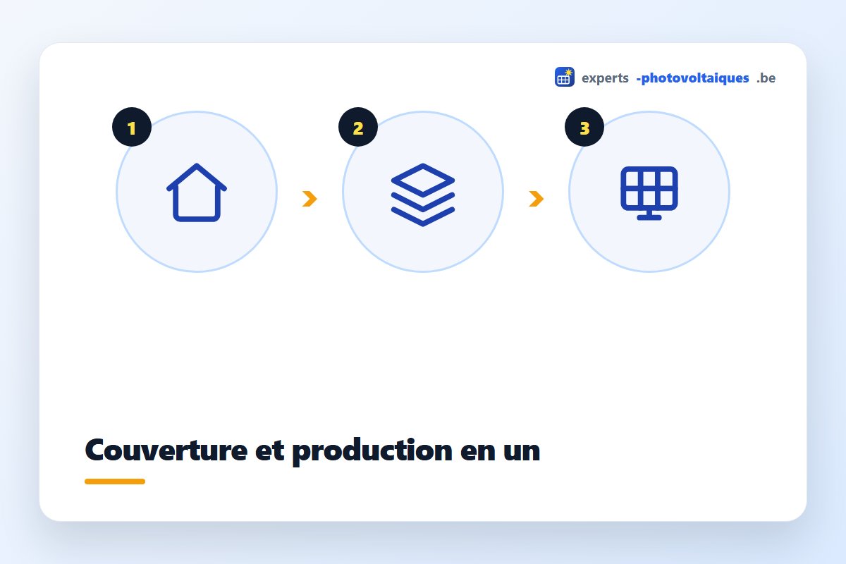 Tuiles solaires posées lors d'une rénovation complète de toiture