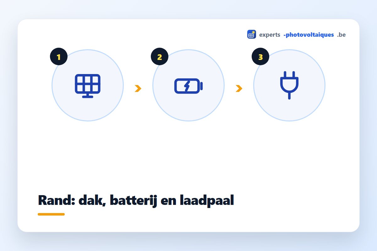 Zonnepanelen op een woning in de Brusselse rand, Vlaams-Brabant