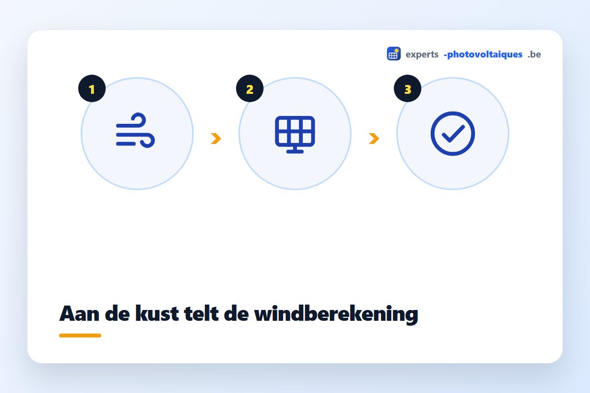 Zonnepanelen aan de kust met verhoogde windbelasting in West-Vlaanderen