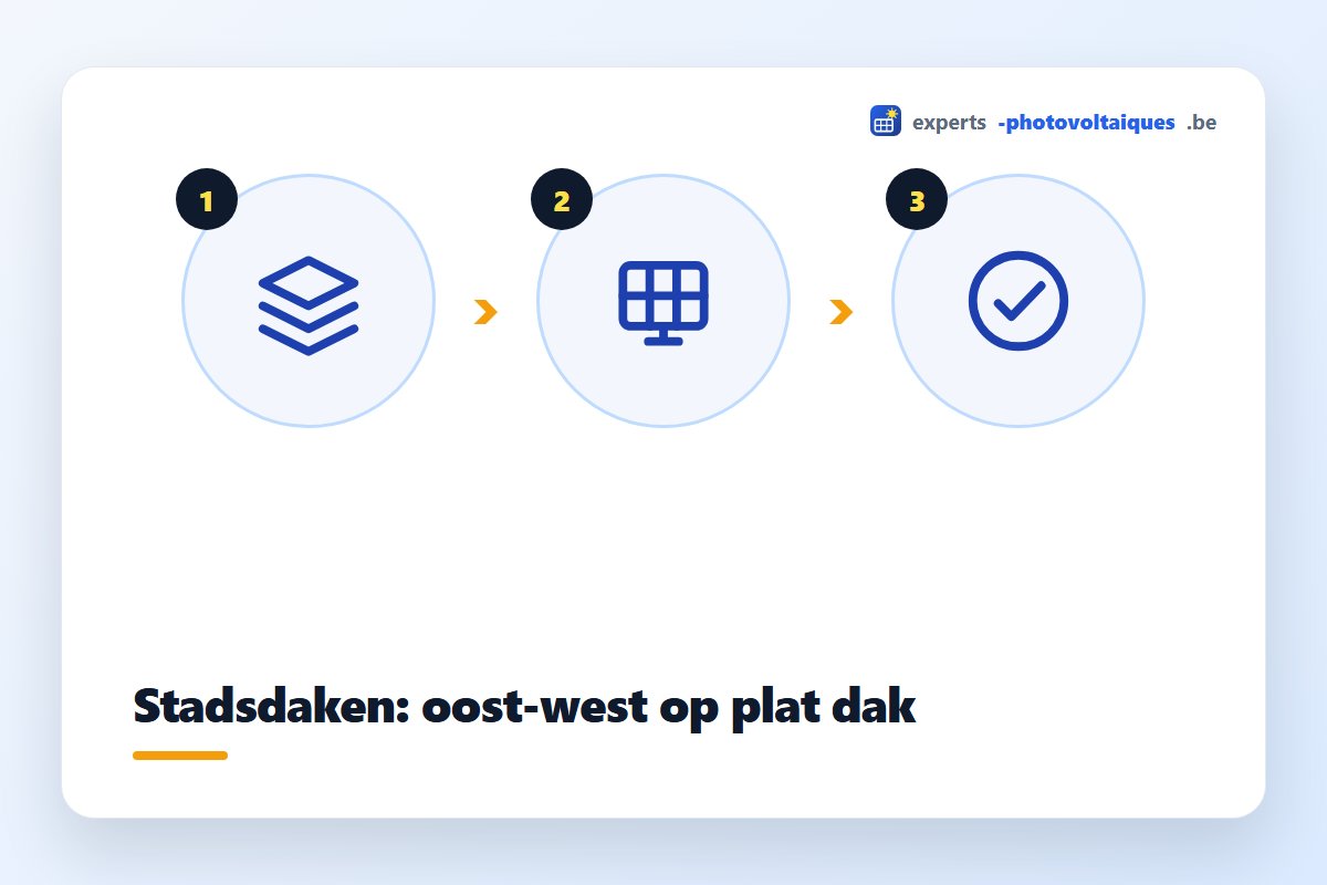 Zonnepanelen op een plat stadsdak in Antwerpen in oost-westopstelling