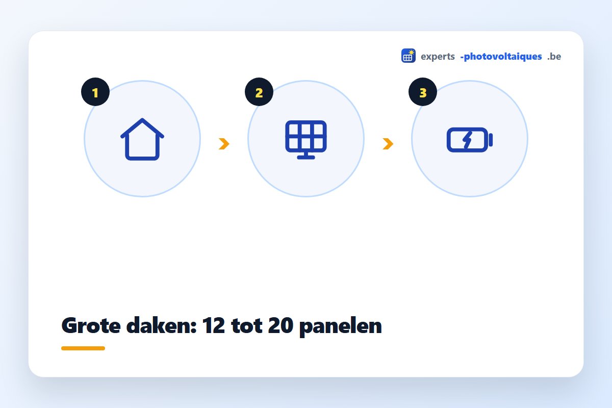 Zonnepanelen op een vrijstaande woning met groot dak in Limburg